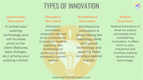 simple innovation examples