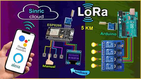 simple iot projects using arduino with source code