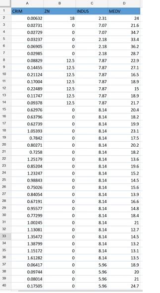 simple linear regression example dataset