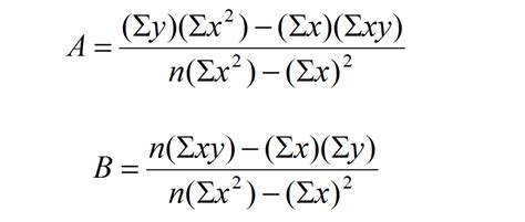 simple linear regression formula example
