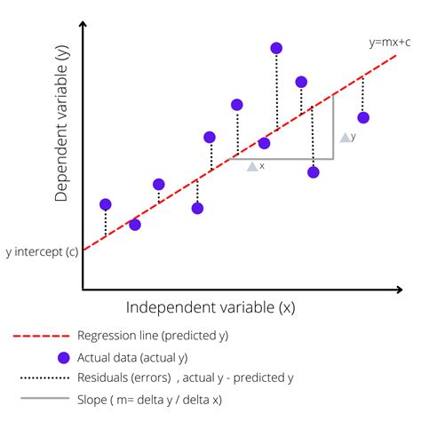 simple linear regression with example