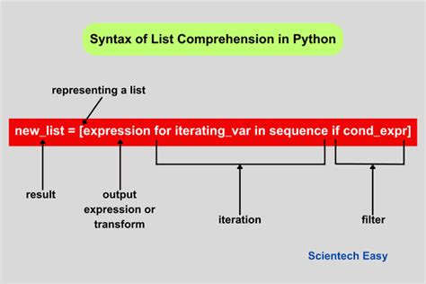 simple list comprehension python
