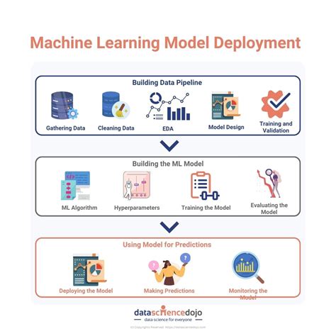 simple ml model example