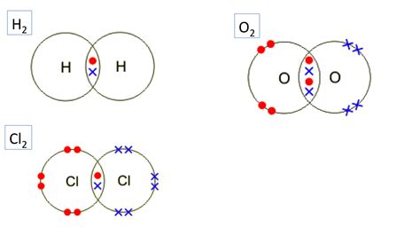 simple molecular examples