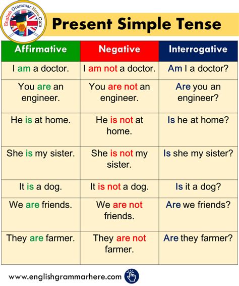 simple past tense affirmative negative interrogative examples