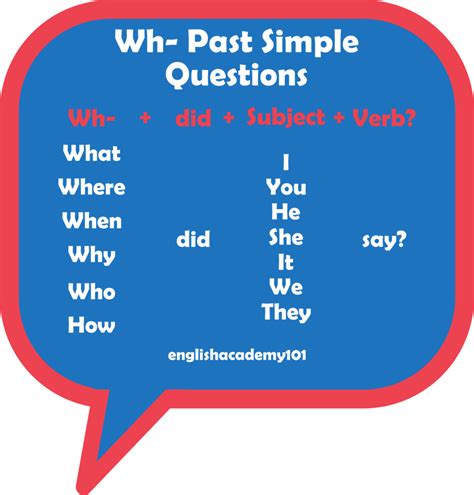 simple past wh questions examples