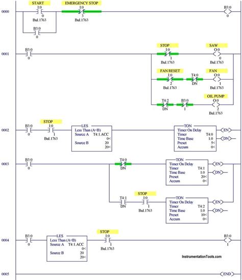 simple plc programming examples pdf with solutions
