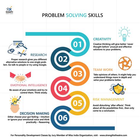 simple problem solving techniques in ai