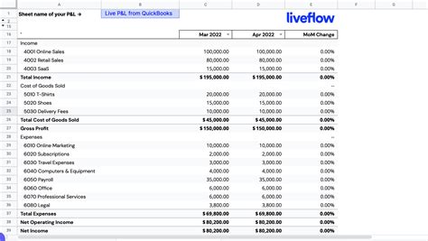 simple profit and loss statement template google sheets