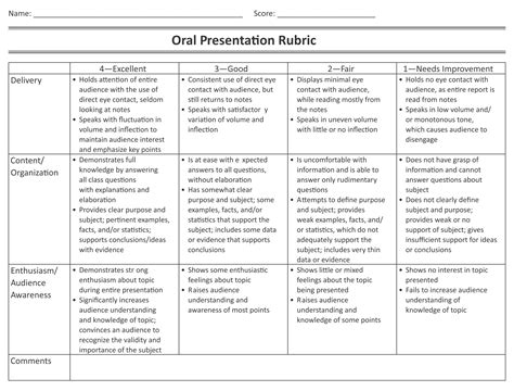 simple project presentation rubric pdf