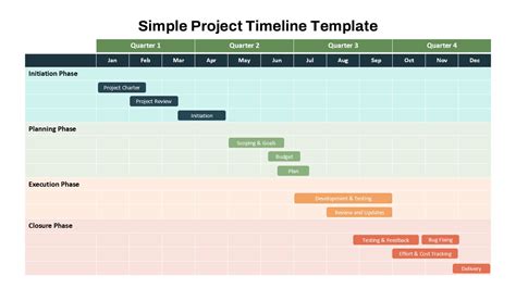 simple project proposal timeline example