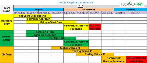 simple project timeline excel template