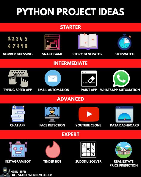 simple project topics for computer science pdf