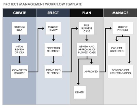 simple project workflow examples