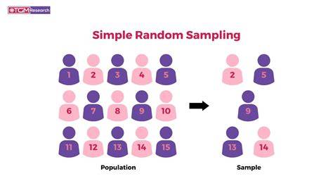 simple random sampling