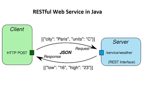 simple restful web service example in java spring boot