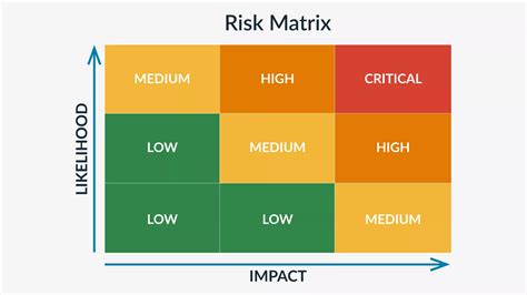 simple risk matrix example