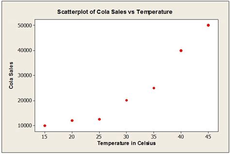 simple scatter plot example