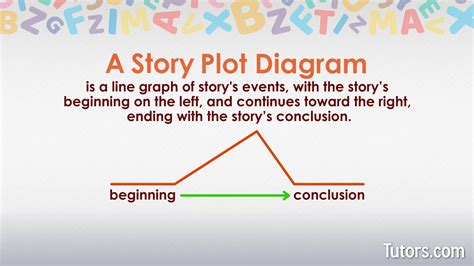 simple sentence with plot