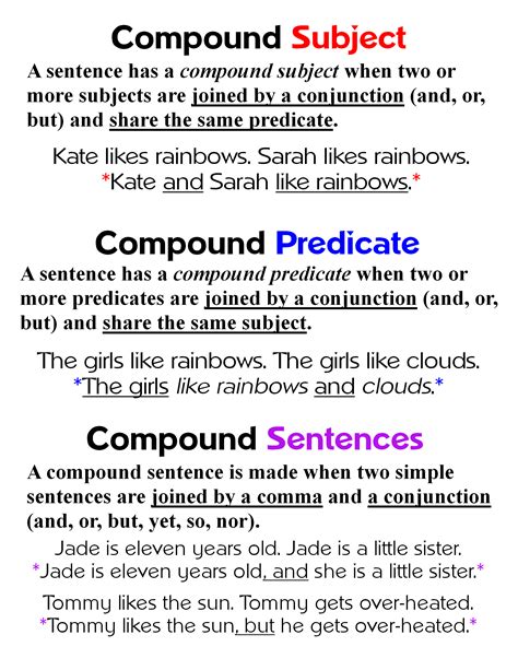 simple subject and compound predicate sentence examples