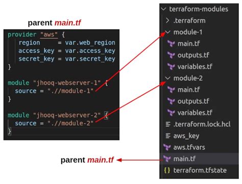 simple terraform module example