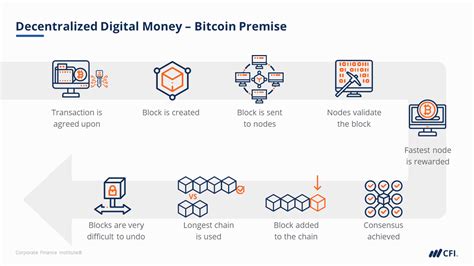 simplest explanation of bitcoin