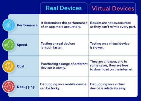 simulators for mobile testing