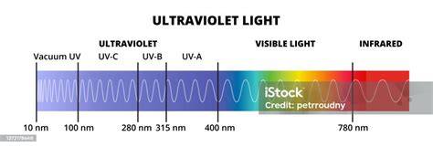sinar uv spectrum