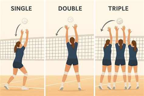 single block volleyball