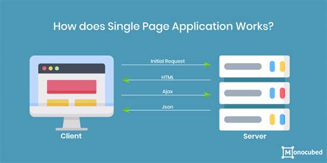 single page application examples