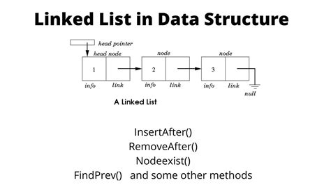 singly linked list code