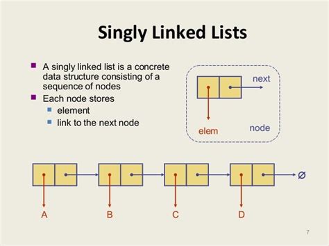 singly linked list example program in data structure