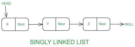 singly linked list in cpp