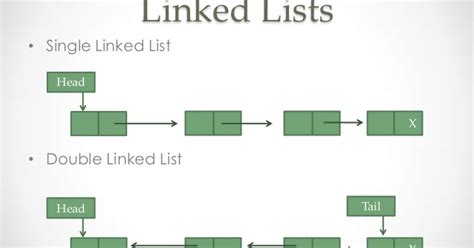 singly linked list in java example