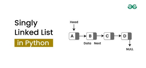 singly linked list in python javatpoint