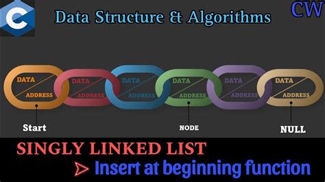 singly linked list insertion code in c