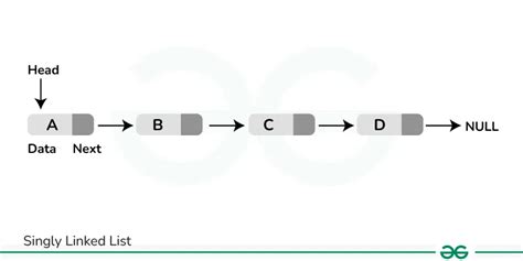 singly linked list practice problems