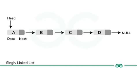 singly linked list program in c geeksforgeeks