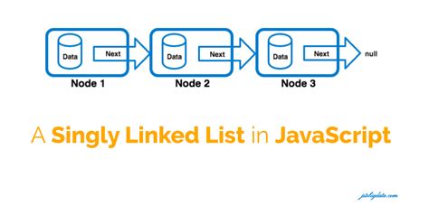 singly linked list program in javascript