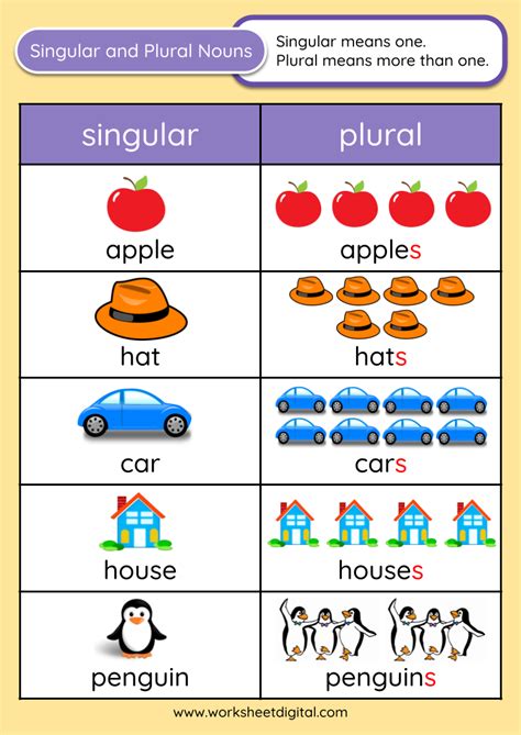 singular vs plural subjects