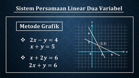 sistem persamaan linear 2 variabel metode grafik