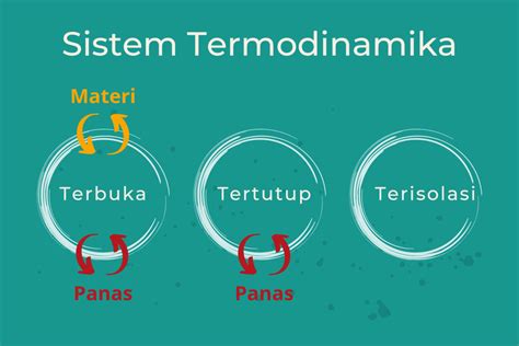 Sistem Termodinamika