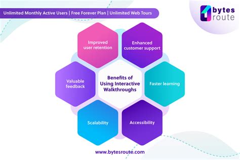 Site Walkthrough Meaning