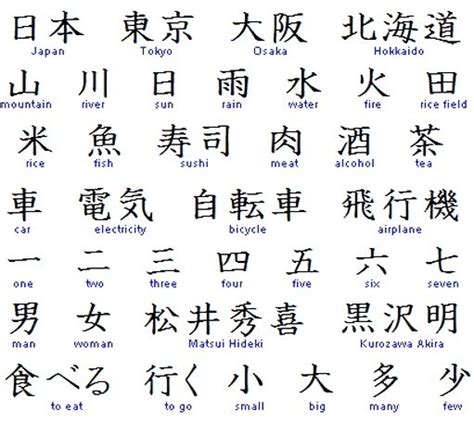 situs belajar kanji jepang yang bagus