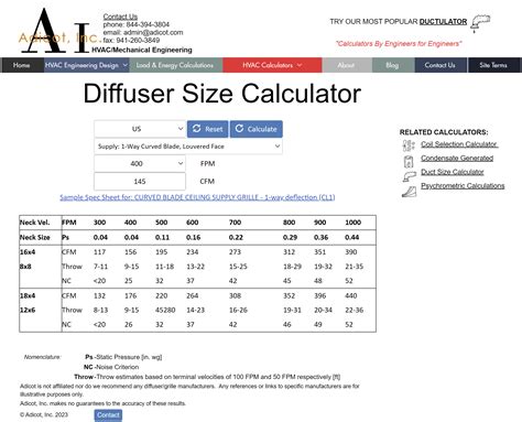 size of diffuser