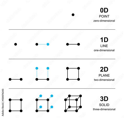 size zero dimensions