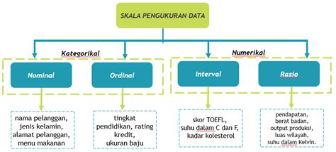 skala pengukuran data statistik