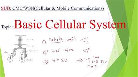 sketch and explain cellular concept