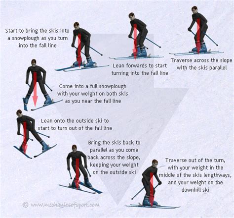 skiing technique tips for beginners