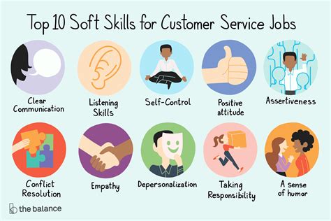 skill customer service